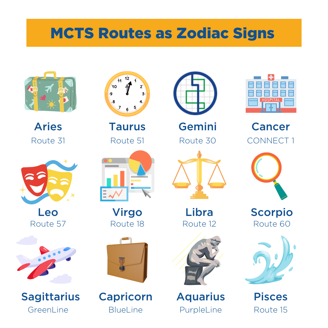 MCTS-Routes-as-Zodiac-SIgns.png